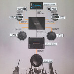 Автолинч: разбор аудиосистемы в Toyota Camry